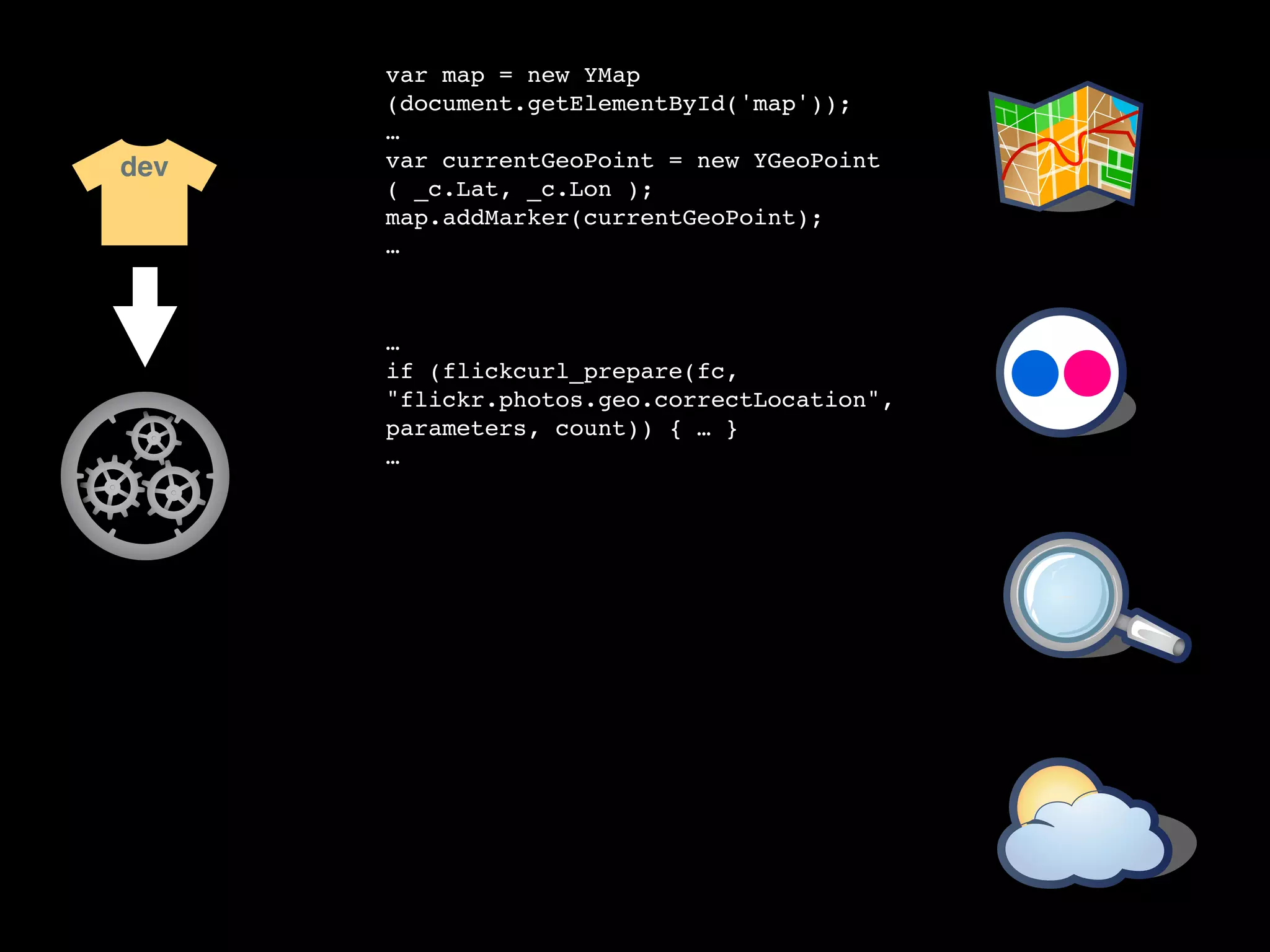 var map = new YMap
      (document.getElementById('map'));
      …
dev   var currentGeoPoint = new YGeoPoint
      ( _c.Lat, _c.Lon );
      map.addMarker(currentGeoPoint);
      …



      …
      if (flickcurl_prepare(fc,
      "flickr.photos.geo.correctLocation",
      parameters, count)) { … }
      …
 