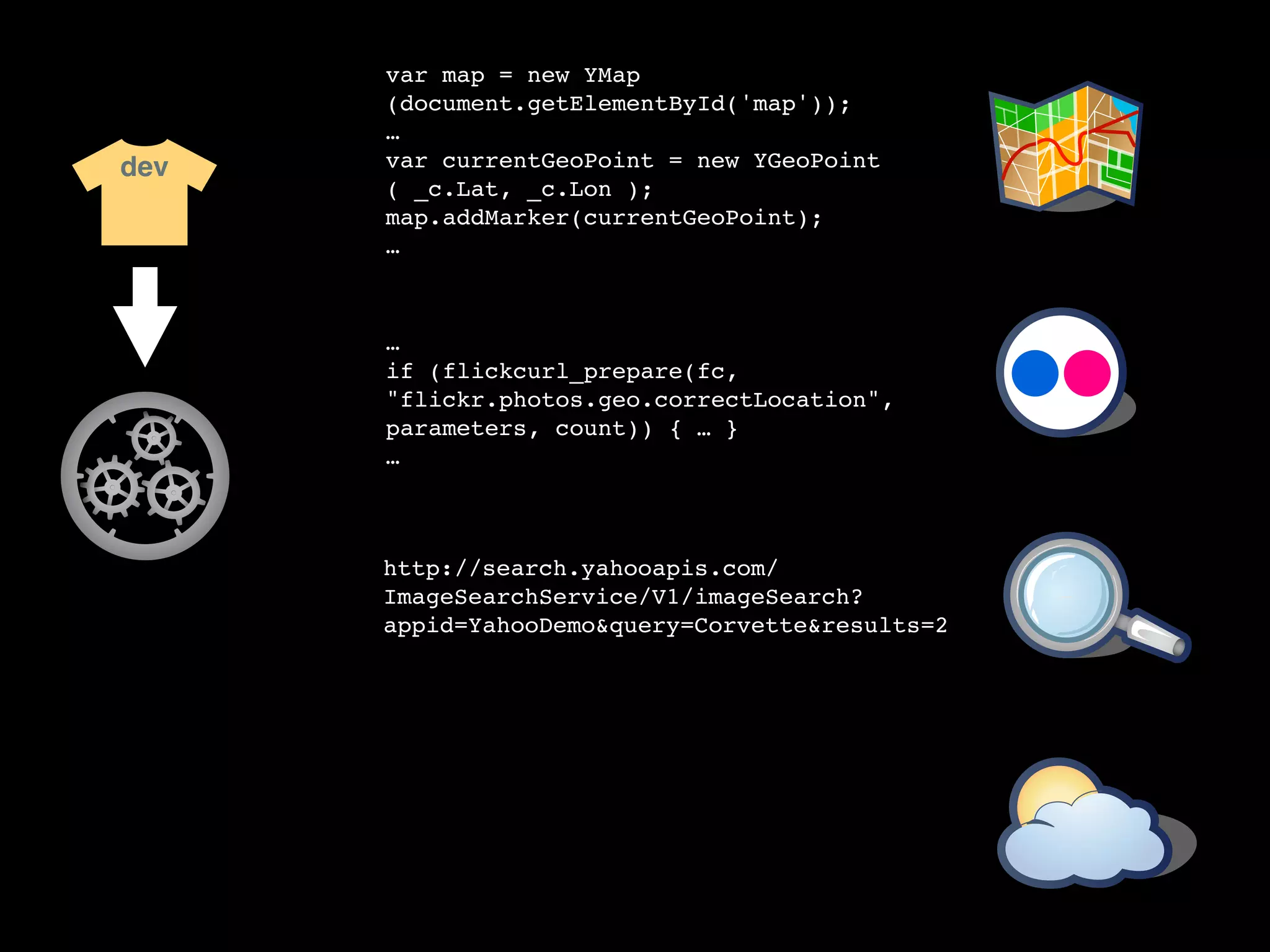 var map = new YMap
      (document.getElementById('map'));
      …
dev   var currentGeoPoint = new YGeoPoint
      ( _c.Lat, _c.Lon );
      map.addMarker(currentGeoPoint);
      …



      …
      if (flickcurl_prepare(fc,
      "flickr.photos.geo.correctLocation",
      parameters, count)) { … }
      …



      http://search.yahooapis.com/
      ImageSearchService/V1/imageSearch?
      appid=YahooDemo&query=Corvette&results=2
 