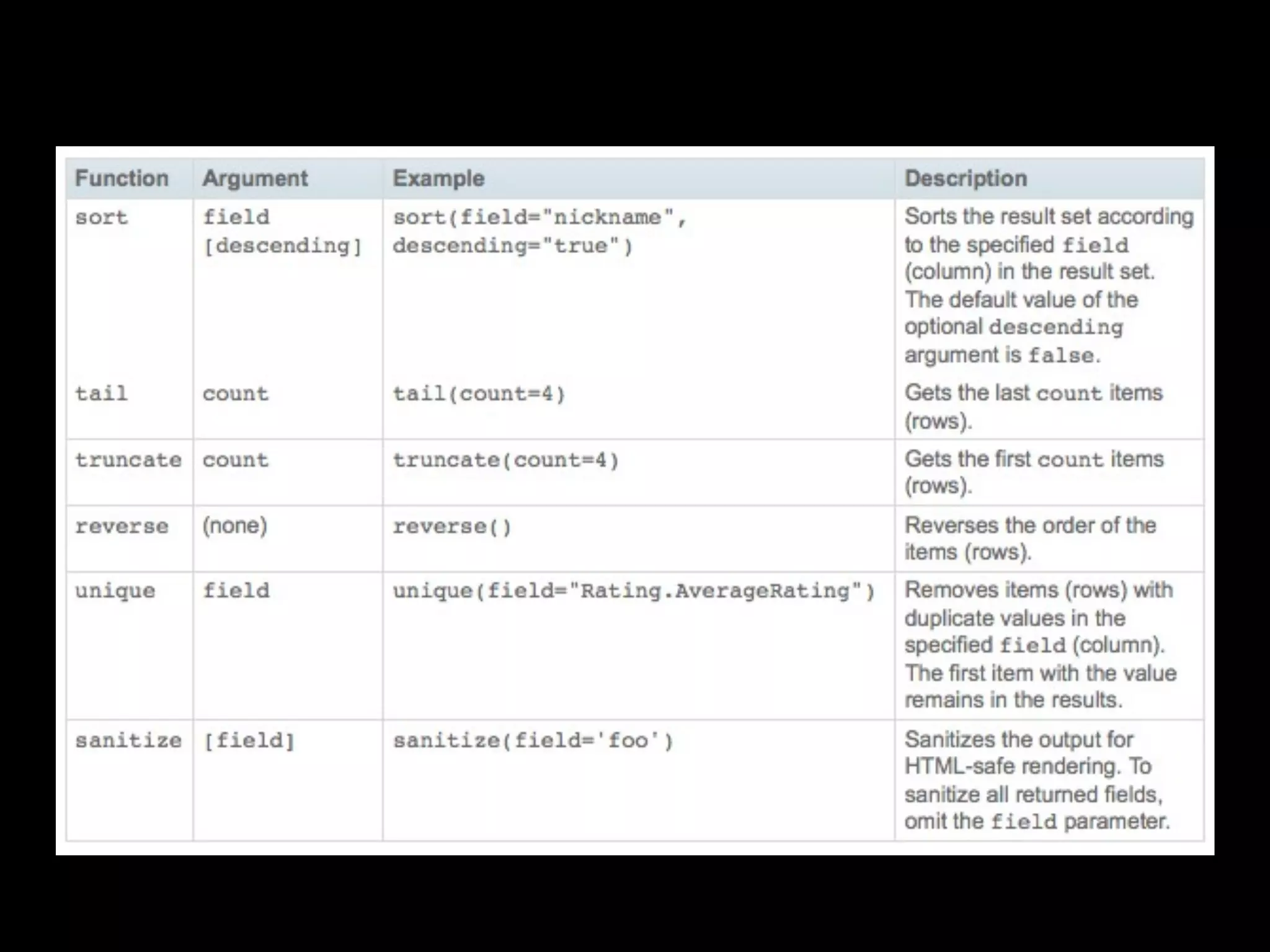 SELECT woeid FROM geo.places WHERE text in (
     SELECT comment FROM meme.post.info(300) WHERE pubid='oOaPL9d'

     AND owner_guid in (

         SELECT guid FROM meme.info WHERE name='tommarques'

     ) AND comment != '';
) | unique(field='woeid')
 