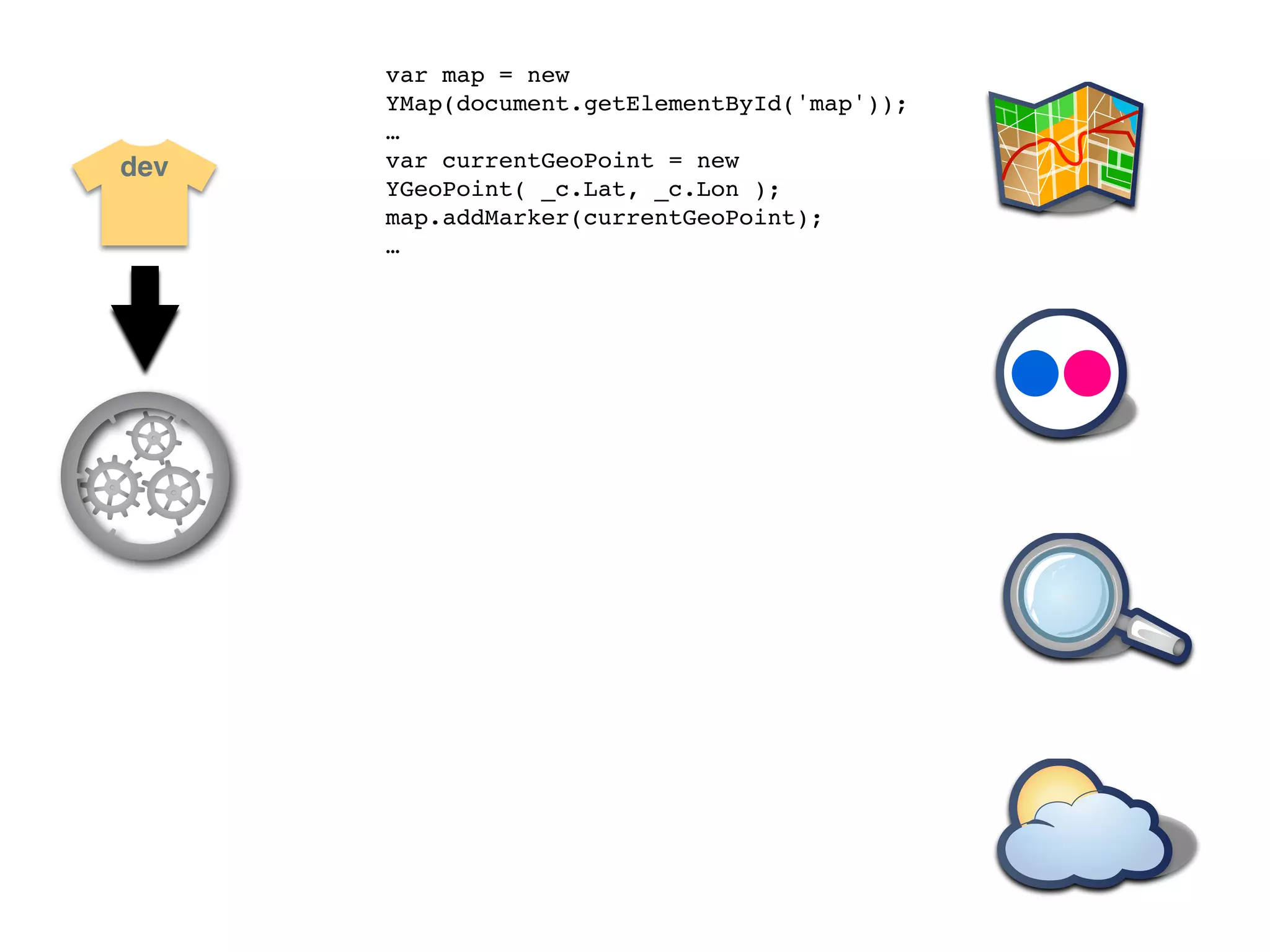 var map = new
      YMap(document.getElementById('map'));
      …
dev   var currentGeoPoint = new
      YGeoPoint( _c.Lat, _c.Lon );
      map.addMarker(currentGeoPoint);
      …
 