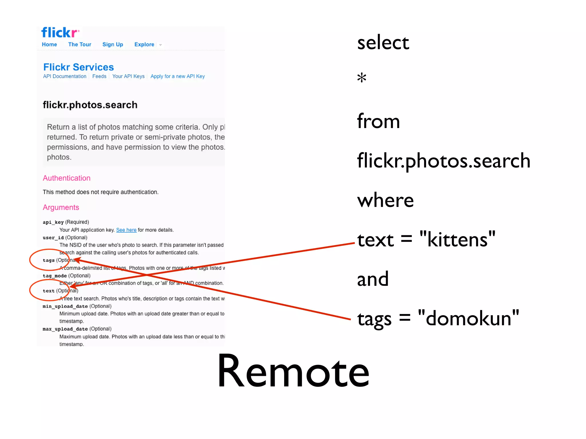 select
     *
     from
     ﬂickr.photos.search
     where
     text = "kittens"
     and
     tags = "domokun"

Remote
 