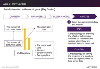 Case 1: Play Garden
Social interaction in the social game (Play Garden)
BUILD A MODELQUANTIFY PARAMETRIZE ANALYZE
2SLS
A m...