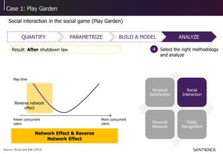 Case 1: Play Garden
Social interaction in the social game (Play Garden)
BUILD A MODELQUANTIFY PARAMETRIZE ANALYZE
Select t...