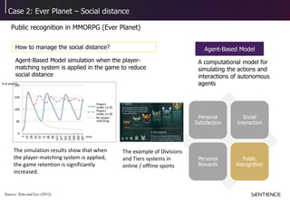 Case 2: Ever Planet – Social distance
Public recognition in MMORPG (Ever Planet)
Personal
Satisfaction
Social
Interaction
...