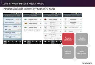 Case 3: Mobile Personal Health Record
Personal
Satisfaction
Social
Interaction
Personal
Rewards
Public
Recognition
Persona...