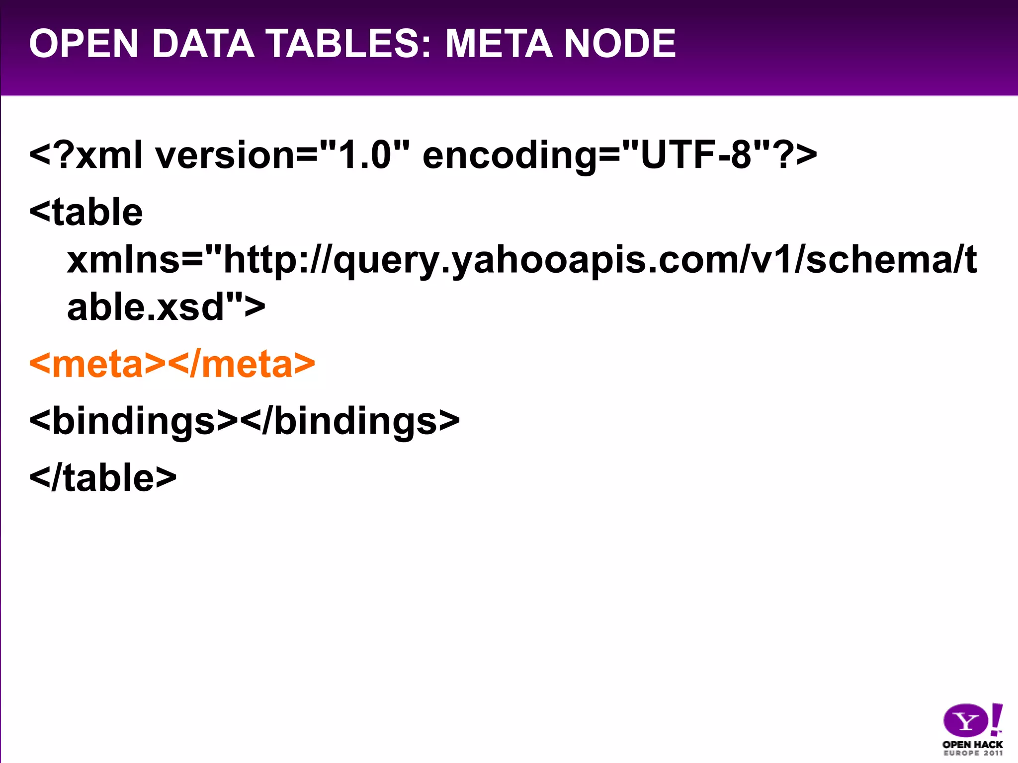 Making Requests: Let’s See It