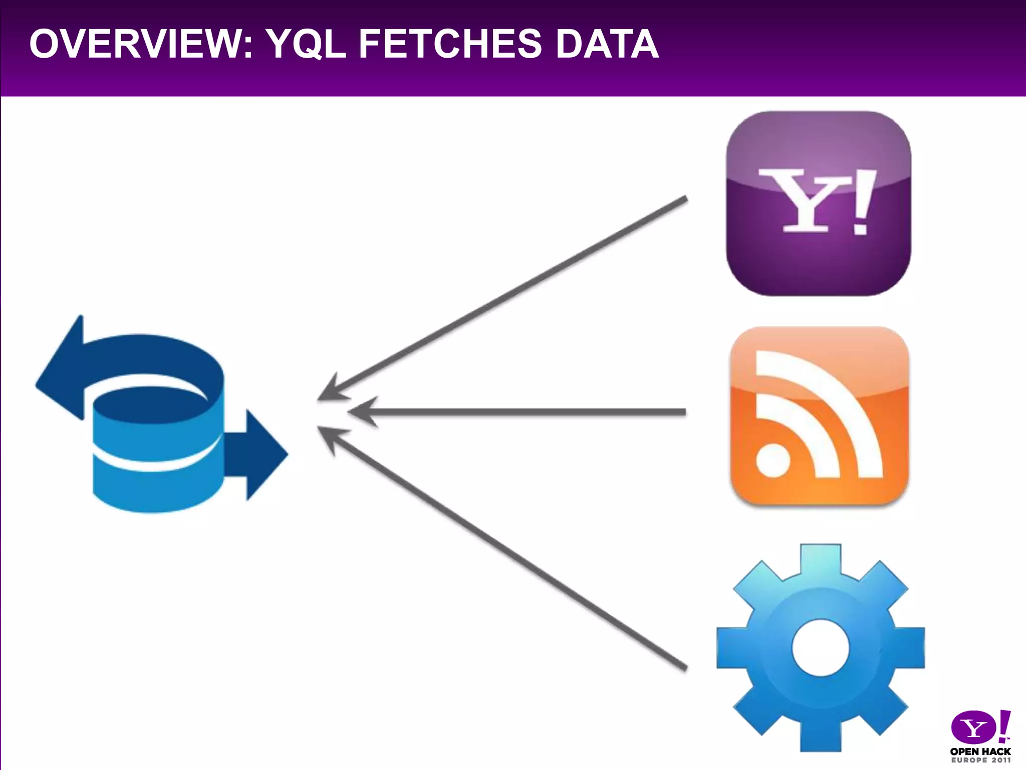 Overview: YQL FETCHes data
