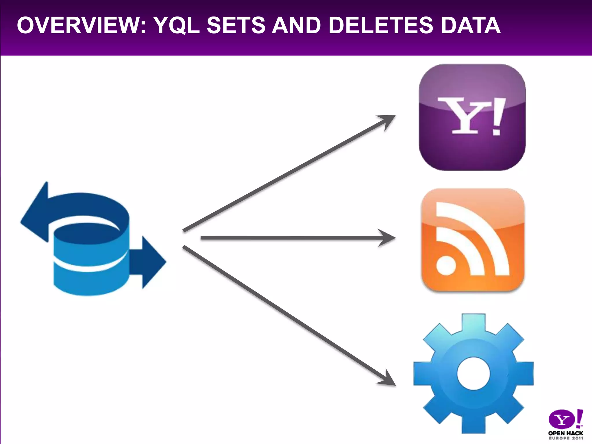Overview: YQL Sets and deletes data