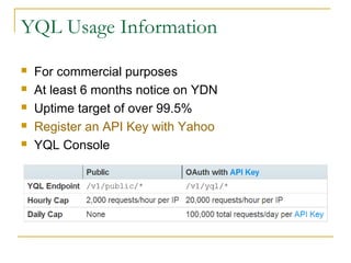 YQL Usage Information






For commercial purposes
At least 6 months notice on YDN
Uptime target of over 99.5%
Register an API Key with Yahoo
YQL Console

 