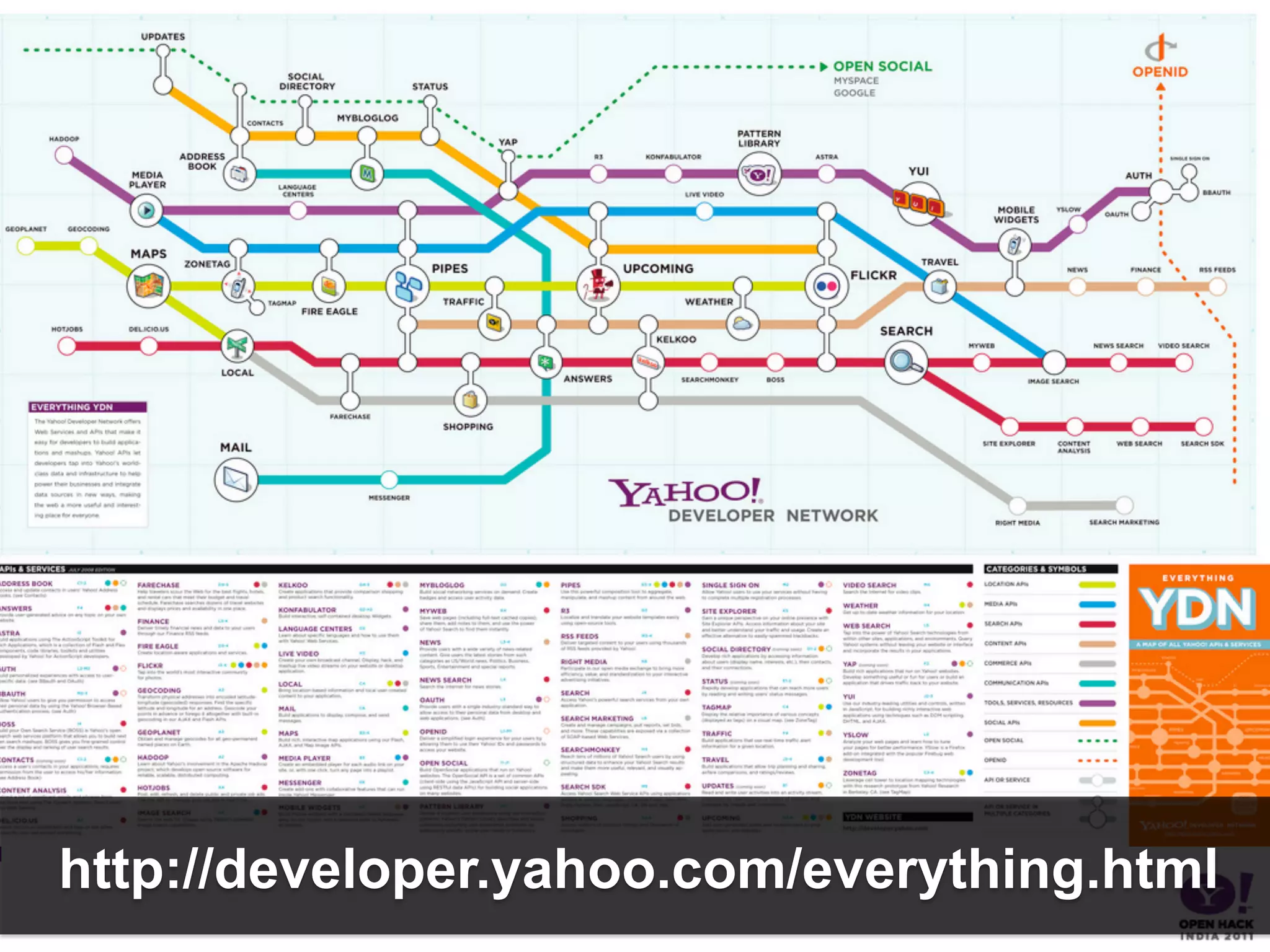 http://developer.yahoo.com/everything.html
 
