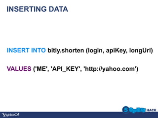 INSERTING DATA




INSERT INTO bitly.shorten (login, apiKey, longUrl)


VALUES ('ME', 'API_KEY', 'http://yahoo.com')
 