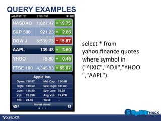 QUERY EXAMPLES



                 select	
  *	
  from	
  
                 yahoo.ﬁnance.quotes	
  
                 where	
  symbol	
  in	
  
                 ("^IXIC","^DJI","YHOO
                 ","AAPL")	
  
 