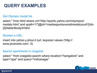QUERY EXAMPLES

Get Olympic medal list
select * from html where url='http://sports.yahoo.com/olympics/
medals.html' and xpath='//*[@id='mediasportsoverallmedalcount']/div
[2]/table/tbody/tr/td/a'

Shorten a URL:
insert into yahoo.y.ahoo.it (url, keysize) values ('http://
www.javarants.com', 5)

Search apartments in criagslist:
select * from craigslist.search where location="bangalore" and
type="apa" and query="indiranagar”
 