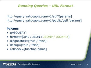 http://query.yahooapis.com/v1/yql?[params]
http://query.yahooapis.com/v1/public/yql?[params]
Params
• q=[QUERY]
• format=[XML / JSON / JSONP / JSONP-X]
• diagnostics=[true / false]
• debug=[true / false]
• callback=[function name]
Running Queries – URL Format
14
 