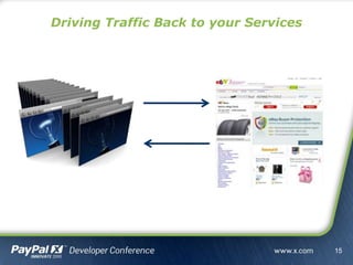 15
Driving Traffic Back to your Services
 
