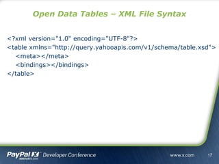 <?xml version="1.0" encoding="UTF-8"?>
<table xmlns="http://query.yahooapis.com/v1/schema/table.xsd">
<meta></meta>
<bindings></bindings>
</table>
Open Data Tables – XML File Syntax
17
 