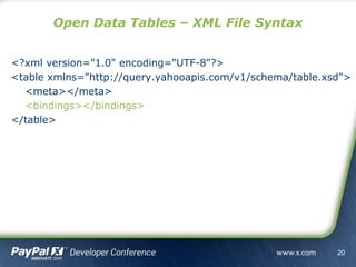<?xml version="1.0" encoding="UTF-8"?>
<table xmlns="http://query.yahooapis.com/v1/schema/table.xsd">
<meta></meta>
<bindings></bindings>
</table>
Open Data Tables – XML File Syntax
20
 