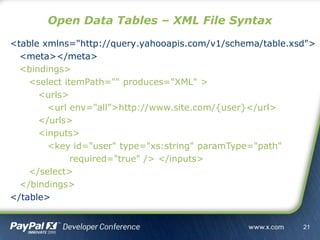 <table xmlns="http://query.yahooapis.com/v1/schema/table.xsd">
<meta></meta>
<bindings>
<select itemPath="" produces="XML" >
<urls>
<url env="all”>http://www.site.com/{user}</url>
</urls>
<inputs>
<key id="user" type="xs:string" paramType="path"
required="true" /> </inputs>
</select>
</bindings>
</table>
Open Data Tables – XML File Syntax
21
 