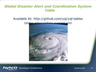 Global Disaster Alert and Coordination System
Table
Available At: http://github.com/yql/yql-tables
Under gdacs/gdacs.current.xml
31
 