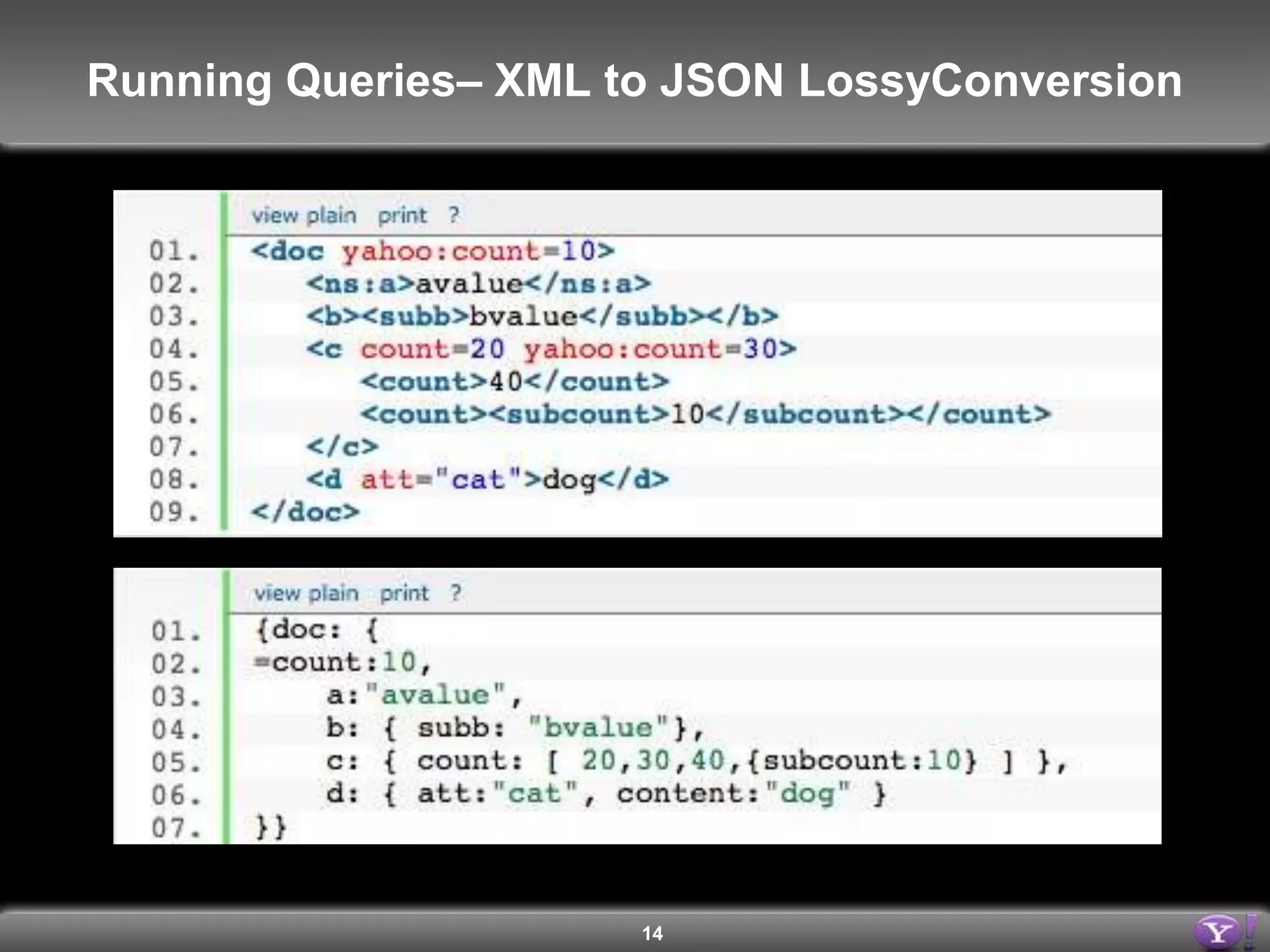 14Running Queries – URL Formathttp://query.yahooapis.com/v1/yql?[params]http://query.yahooapis.com/v1/public/yql?[params]Paramsq=[QUERY]