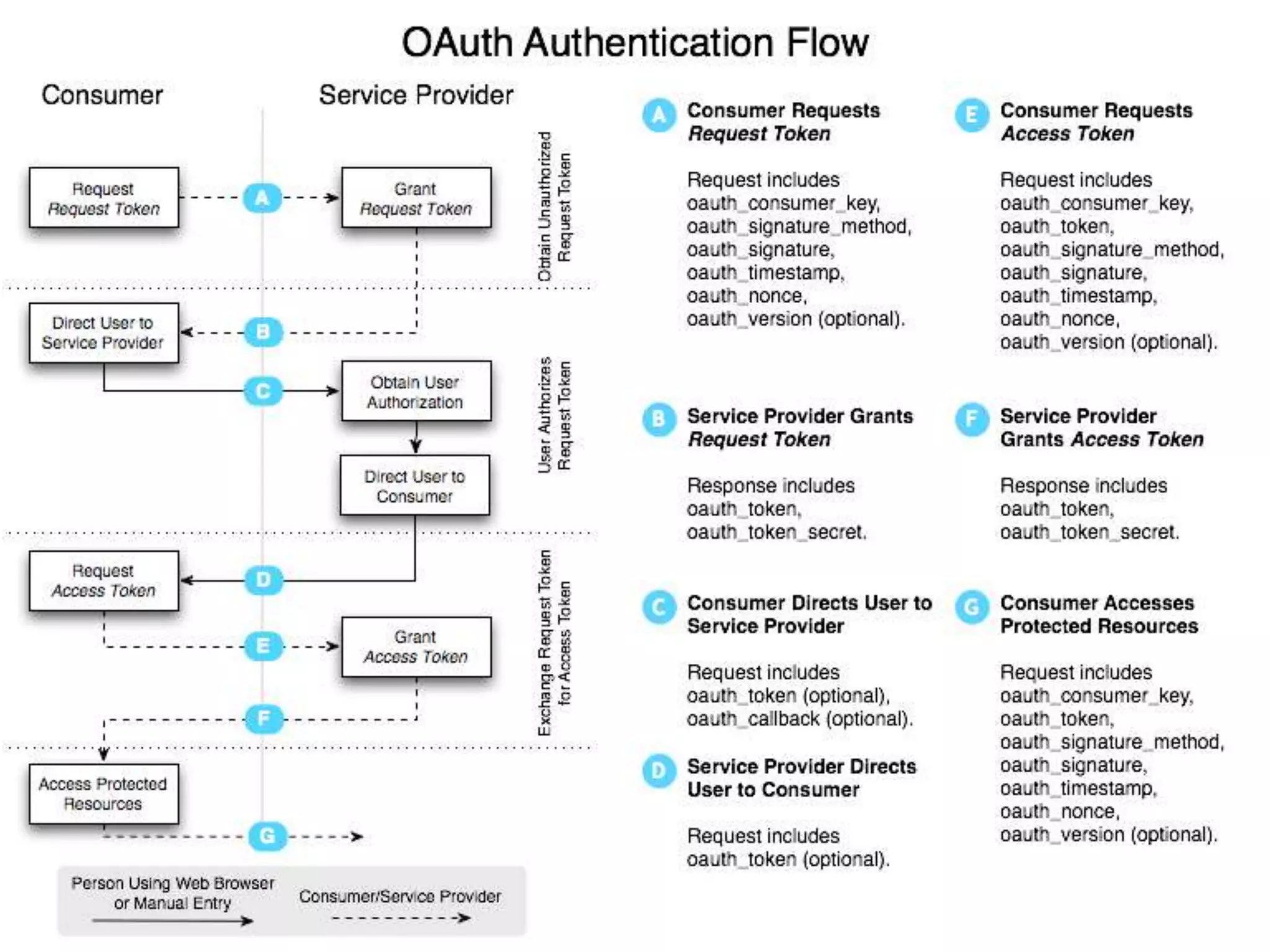 25YQL ExecuteExtending Open Data Tables