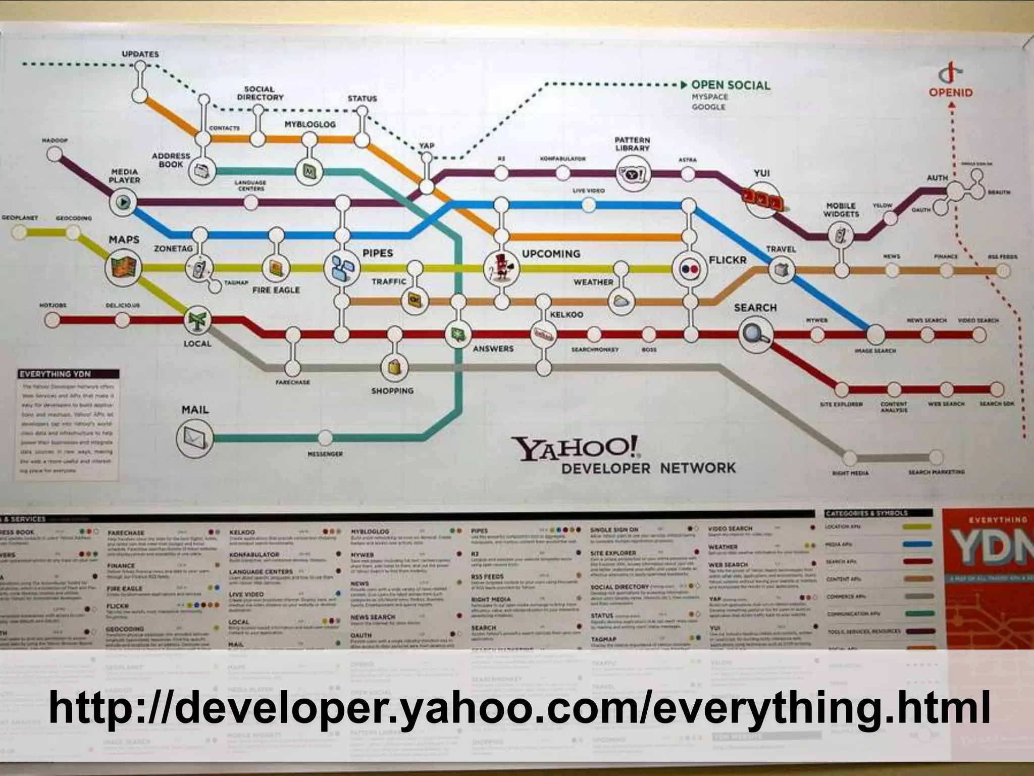 http://developer.yahoo.com/everything.html
 