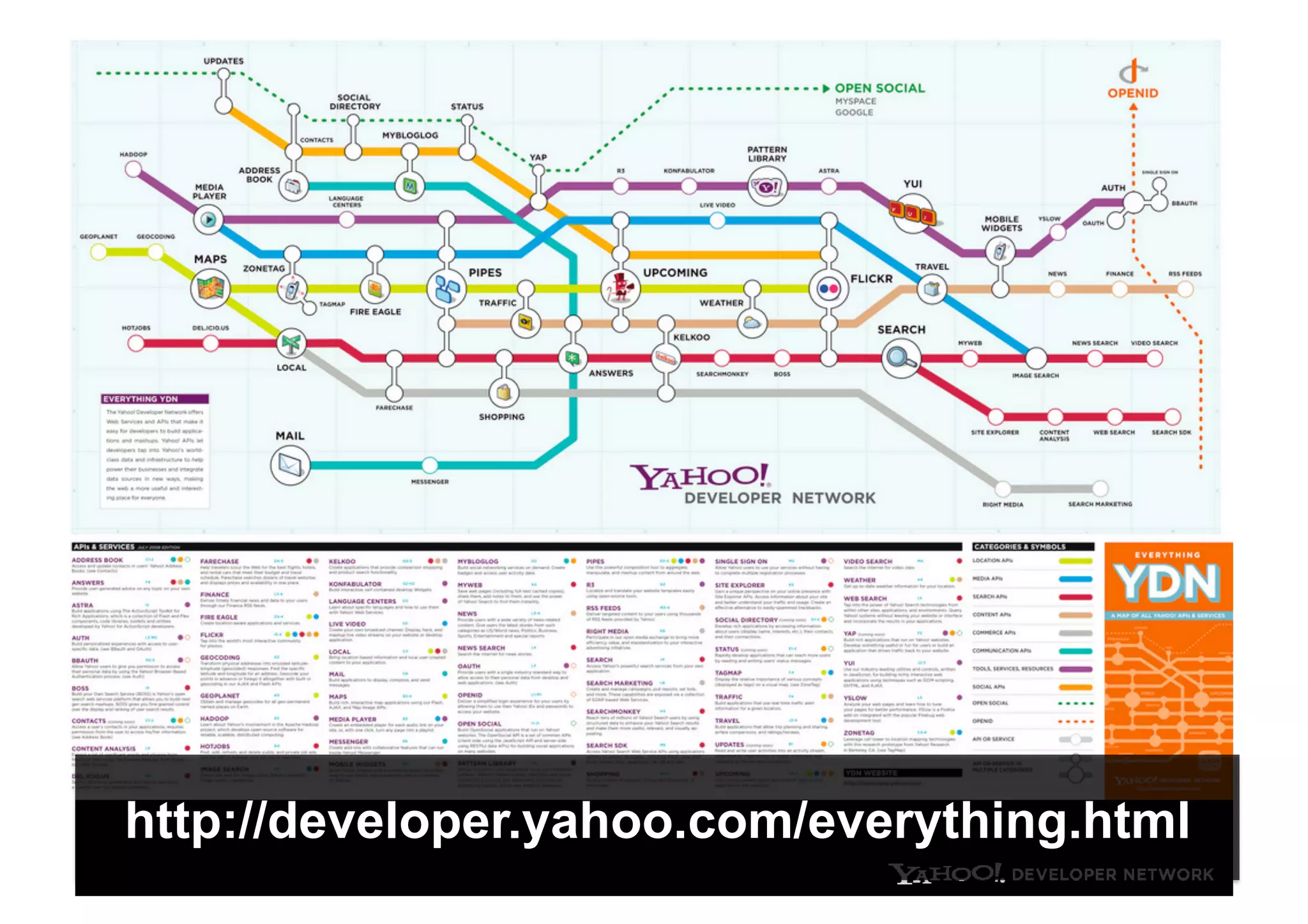http://developer.yahoo.com/everything.html
 