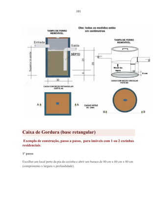 101
Caixa de Gordura (base retangular)
Exemplo de construção, passo a passo, para imóveis com 1 ou 2 cozinhas
residenciais:
1º passo
Escolher um local perto da pia da cozinha e abrir um buraco de 80 cm x 60 cm x 80 cm
(comprimento x largura x profundidade).
 