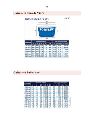 41
Caixas em fibra de Vidro
Caixas em Polietileno
 
