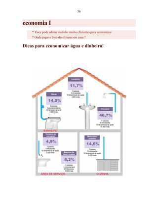 56
economia I
* Voce pode adotar medidas muito eficientes para economizar
* Onde jogar o óleo das frituras em casa ?
Dicas para economizar água e dinheiro!
 