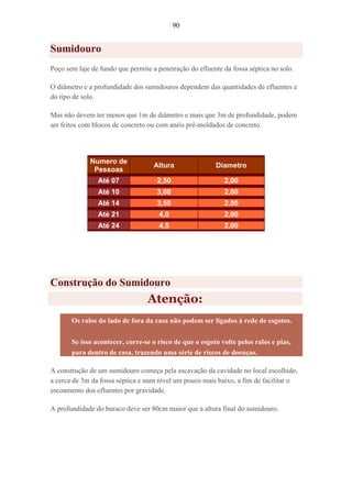 90
Sumidouro
Poço sem laje de fundo que permite a penetração do efluente da fossa séptica no solo.
O diâmetro e a profundidade dos sumidouros dependem das quantidades de efluentes e
do tipo de solo.
Mas não devem ter menos que 1m de diâmetro e mais que 3m de profundidade, podem
ser feitos com blocos de concreto ou com anéis pré-moldados de concreto.
Numero de
Pessoas
Altura Diametro
Até 07 2,50 2,00
Até 10 3,00 2,00
Até 14 3,50 2,00
Até 21 4,0 2,00
Até 24 4,5 2,00
Construção do Sumidouro
Atenção:
Os ralos do lado de fora da casa não podem ser ligados à rede de esgotos.
Se isso acontecer, corre-se o risco de que o esgoto volte pelos ralos e pias,
para dentro de casa, trazendo uma série de riscos de doenças.
A construção de um sumidouro começa pela escavação da cavidade no local escolhido,
a cerca de 3m da fossa séptica e num nível um pouco mais baixo, a fim de facilitar o
escoamento dos efluentes por gravidade.
A profundidade do buraco deve ser 80cm maior que a altura final do sumidouro.
 
