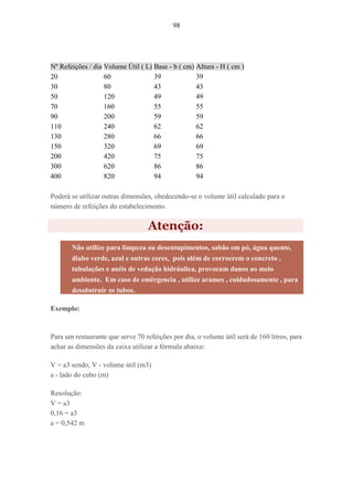 98
Nº Refeições / dia Volume Útil ( L) Base - b ( cm) Altura - H ( cm )
20 60 39 39
30 80 43 43
50 120 49 49
70 160 55 55
90 200 59 59
110 240 62 62
130 280 66 66
150 320 69 69
200 420 75 75
300 620 86 86
400 820 94 94
Poderá se utilizar outras dimensões, obedecendo-se o volume útil calculado para o
número de refeições do estabelecimento.
Atenção:
Não utilize para limpeza ou desentupimentos, sabão em pó, água quente,
diabo verde, azul e outras cores, pois além de corroerem o concreto ,
tubulações e anéis de vedação hidráulica, provocam danos ao meio
ambiente. Em caso de emêrgencia , utilize arames , cuidadosamente , para
desobstruir os tubos.
Exemplo:
Para um restaurante que serve 70 refeições por dia, o volume útil será de 160 litros, para
achar as dimensões da caixa utilizar a fórmula abaixo:
V = a3 sendo, V - volume útil (m3)
a - lado do cubo (m)
Resolução:
V = a3
0,16 = a3
a = 0,542 m
 