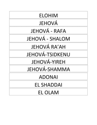 ELOHIM
      JEHOVÁ
  JEHOVÁ - RAFA
JEHOVÁ - SHALOM
  JEHOVÁ RA’AH
JEHOVÁ-TSIDKENU
  JEHOVÁ-YIREH
JEHOVÁ-SHAMMA
      ADONAI
    EL SHADDAI
     EL OLAM
 