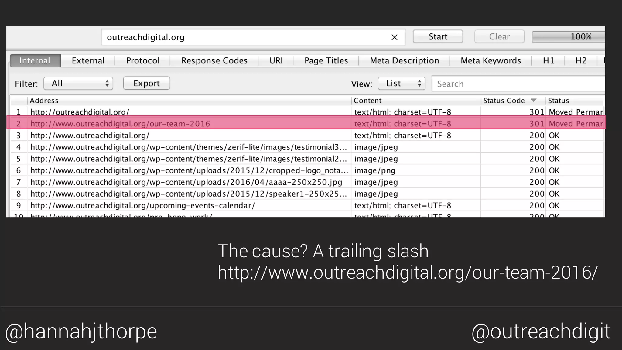 The cause? A trailing slash
http://www.outreachdigital.org/our-team-2016/
@hannahjthorpe @outreachdigit
 