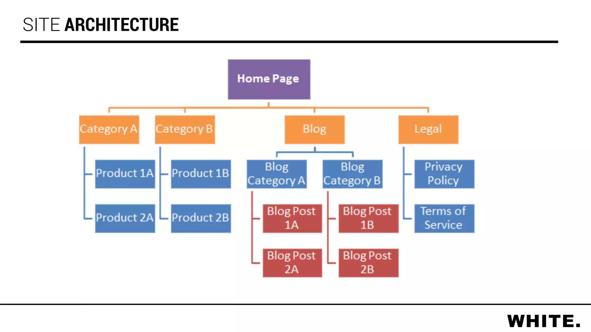 SITE ARCHITECTURE
 