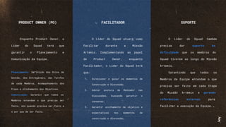 PRODUCT OWNER (PO)
Enquanto Product Owner, o
Líder do Squad terá que
garantir o Planejamento e
Comunicação da Equipe.
Planejamento: Definição dos Ritos de
Gestão, dos Entregáveis, das Tarefas
de cada Membros, Acompanhamento dos
Prazo e Alinhamento dos Objetivos.
Comunicação: Garantir que todos os
Membros entendam o que precisa ser
feito, até quando precisa ser feito e
o por que de ser feito.
FACILITADOR
O Líder do Squad atuará como
Facilitar durante a Missão
Artemis. Complementando ao papel
de Product Owner, enquanto
Facilitador, o Líder do Squad terá
que:
1. Direcionar e guiar os momentos de
Construção e Discussão;
2. Adotar postura de Mediador nas
Discussões, buscando garantir o
consenso;
3. Garantir alinhamento de objetivo e
expectativas nos momentos de
construção e discussão;
SUPORTE
O Líder do Squad também
precisa dar suporte às
dificuldade que os membros do
Squad tiverem ao longo do Missão
Artemis.
Garantindo que todos os
Membros da Equipe entendam o que
precisa ser feito em cada Etapa
do Missão Artemis e gerando
referências externas para
facilitar a execução da Equipe.
 