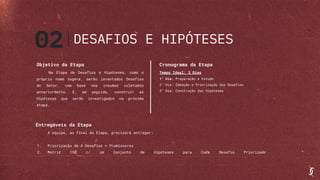 Objetivo da Etapa
Na Etapa de Desafios e Hipóteses, como o
próprio nome sugere, serão levantados Desafios
do Setor, com base nos insumos coletados
anteriormente. E, em seguida, construir as
Hipóteses que serão investigados na próxima
etapa.
02
Cronograma da Etapa
Tempo Ideal: 3 Dias
1° Dia: Preparação e Estudo
2° Dia: Ideação e Priorização dos Desafios
3° Dia: Construção das Hipóteses
Entregáveis da Etapa
A equipe, ao final da Etapa, precisará entregar:
1. Priorização de 4 Desafios + Promissores
2. Matriz CSD c/ um Conjunto de Hipóteses para Cada Desafio Priorizado
DESAFIOS E HIPÓTESES
 