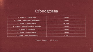 1° Etapa - Exploração 5 Dias
2° Etapa - Desafios e Hipóteses 3 Dias
3° Etapa - Investigação 10 Dias
4° Etapa - Identificação e Seleção 4 Dias
5° Etapa - Disrupção 4 Dias
6° Etapa - Prototipação 3 Dias
7° Etapa - Aperfeiçoamento 1 Dia
Cronograma
Tempo Ideal: 30 Dias
 