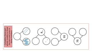 75
93
8_
Complete
these
part
whole
models
to
show
the
tens
and
ones
in
these
numbers.
 