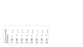 Finish
the
number
sentences!
1.
56
>
____
2.
50
=
____
3.
62
<
____
4.
45
<
____
5.
80
>
____
6.
92
=
____
7.
99
<
____
8.
31
>
____
 