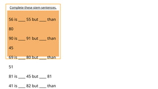 56 is ____ 55 but ____ than
80
90 is ____ 91 but ____ than
45
69 is ____ 80 but ____ than
51
81 is ____ 45 but ____ 81
41 is ____ 82 but ____ than
Complete these stem sentences.
 