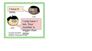 I have 9
ones.
I only have 1
ten. Your
number is
bigger than
mine.
Is Jack correct?
Explain how you know.
Carl
Jack
 
