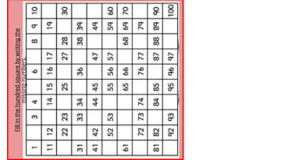 Fill
in
the
hundred
square
by
writing
the
missing
numbers.
 