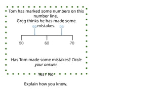 Tom has marked some numbers on this
number line.
Greg thinks he has made some
mistakes.
Has Tom made some mistakes? Circle
your answer.
Yes / No
Explain how you know.
 
