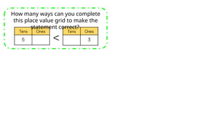 How many ways can you complete
this place value grid to make the
statement correct?
 