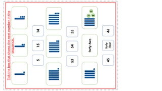 Tick
the
box
that
shows
the
next
number
in
the
sequence.
 