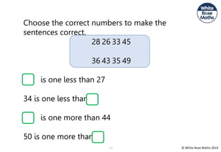 © White Rose Maths 2019
11
Choose the correct numbers to make the
sentences correct.
28 26 33 45
36 43 35 49
is one less than 27
34 is one less than
is one more than 44
50 is one more than
 