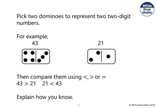 © White Rose Maths 2019
17
Pick two dominoes to represent two two-digit
numbers.
For example,
43 21
Then compare them using <, > or =
43 > 21 21 < 43
Explain how you know.
 