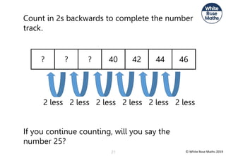 © White Rose Maths 2019
21
Count in 2s backwards to complete the number
track.
2 less 2 less 2 less 2 less 2 less 2 less
If you continue counting, will you say the
number 25?
? ? ? 40 42 44 46
 