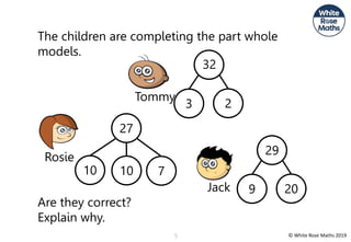 © White Rose Maths 2019
5
The children are completing the part whole
models.
Tommy
Rosie
Jack
Are they correct?
Explain why.
27
10 7
29
9 20
3 2
32
10
 